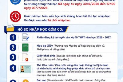 Thông báo nộp hồ sơ trúng tuyển và xác nhận nhập học vào lớp 10 Trường THPT Nguyễn Huệ