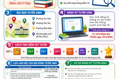Kế hoạch tuyển sinh vào lớp 10 năm học 2026-2027 của trường THPT Nguyễn Huệ.